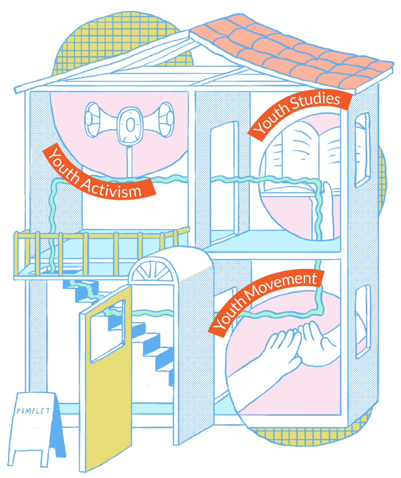 Ilustrasi rumah Pamflet Generasi dengan tiga ruang: Youth Activism, Youth Studies, dan Youth Movement